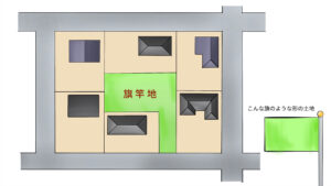 旗竿地とは メリット デメリット公開 家づくり大百科