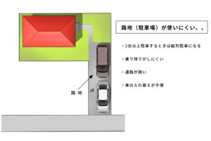 旗竿地に２０年以上住んでみてどうだったかお伝えします